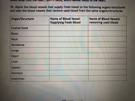 Vessels carrying blood away from the heart are known as arteries and those returning blood to the heart are known are known as veins. Solved: 10. Name The Blood Vessels That Supply Fresh Blood ...