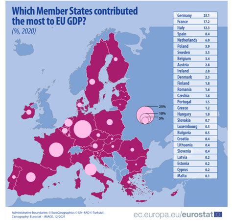 România exact la mijlocul clasamentului țărilor UE după PIB 2020