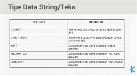 Mengenal Tipe Data String Dan Cara Penulisan String Dalam Php It Kom