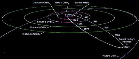 The Eta Aquarid Meteor Showerhalleys Comet Debris Trail