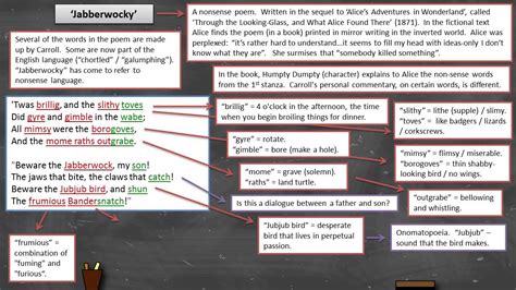 Short is shown as fhort. Lewis Carroll - 'Jabberwocky' - Annotation - YouTube
