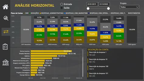 Dashboard Financeiro Completo No Power Bi Planilhas Prontas Images Hot Sex Picture