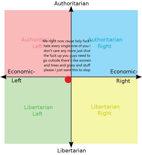 My Political Compass Journey Updated May 2021 Rpoliticalcompass