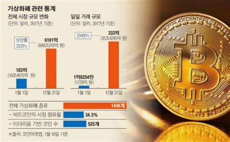 비트코인은 분산화된 컴퓨터 네트워크에서 실행되는 디지털 형태의. 블록체인 혁명 '블록체인' 기술로 만든 비트코인, 세계대전 ...