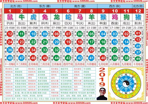 名站推薦 tips：2021年6月24日 已更新失效連結 total 13 ». 2019年生肖波色表←←←_百万公告_百万文字论坛