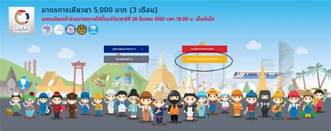 เช็กสถานะเราไม่ทิ้งกัน ที่เว็บไซต์ www.เราไม่ทิ้งกัน.com ขึ้นข้อความแบบไหนถึงมีสิทธิ์ที่จะได้รับเงินเยียวยา 5,000 บาท เราไม่ทิ้งกัน เปลี่ยนข้อมูลรับเงินเยียวยา โควิด 5,000 บาท ได้แล้ว | Khaosod | LINE TODAY