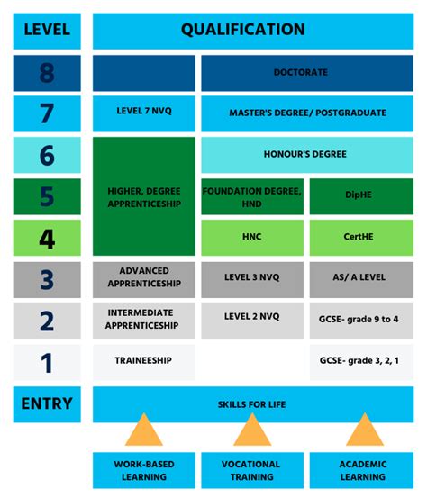 What Is An Hnd Higher National Diplomas Explained