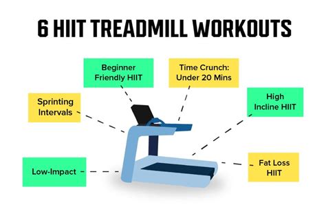 Hiit Treadmill Workout Garage Gym Reviews