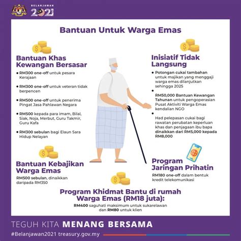 Program khidmat bantu di rumah. Belanjawan 2021 Lindungi OKU & Warga Emas, Ini Senarai ...