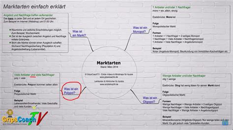 Diese website verwendet cookies, um sicherzustellen, dass sie. Angebotsmonopol Beispiel