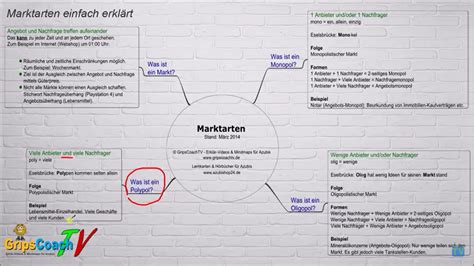 Hier ein paar beispiele aus der vergangenheit und der gegenwart Angebotsmonopol Beispiel