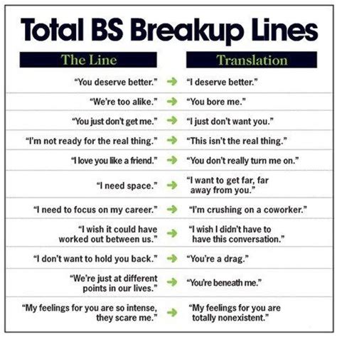 Break Up Cliches Translated True Girlfriend Quotes Breakup Quotes