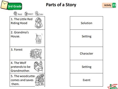 Parts of a story worksheet
