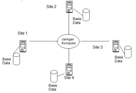 Contoh Arsitektur Basis Data