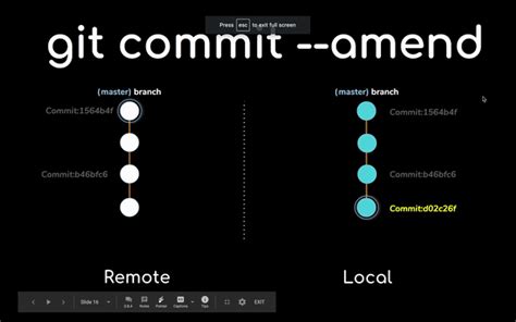 Git Push Force A Git Commands Tutorial