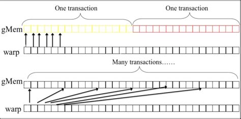 Vector Array at Vectorified.com | Collection of Vector Array free for