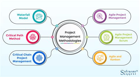 20 Best Project Management Software Tools In 2023