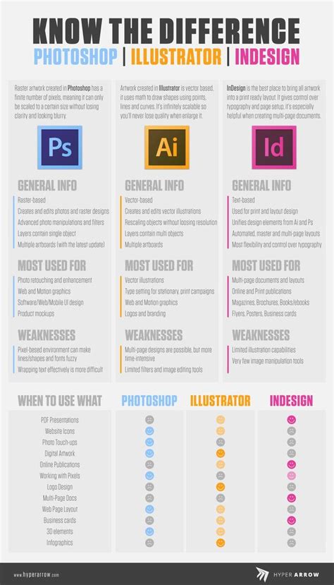 Difference Between Adobe Illustrator And Photoshop What Is The Difference Between Adobe