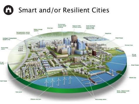 Resilient Cities Smart Citizens Introduction