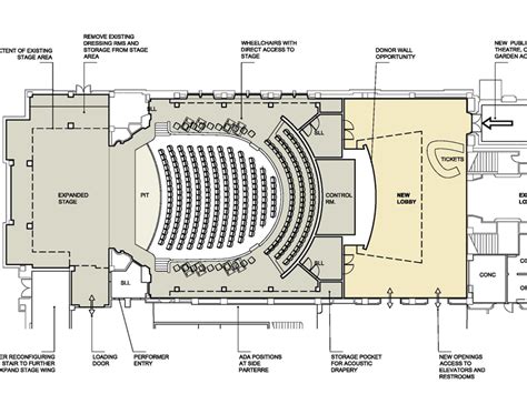 Services Theatre Consultants Collaborative