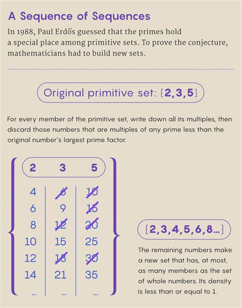 A Grad Students Side Project Proves A Prime Number Conjecture Wired