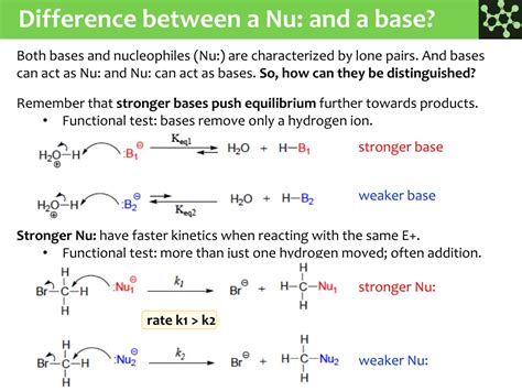 Ppt Nucleophilic Substitution Reactions Powerpoint Presentation