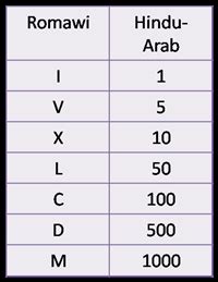 Maybe you would like to learn more about one of these? Education For Kids: MATEMATIKA KELAS 4-MENGENAL BILANGAN ...