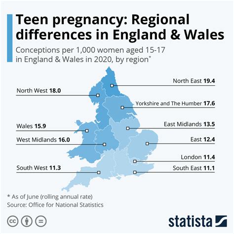 chart teen pregnancy the regional differences in england and wales statista