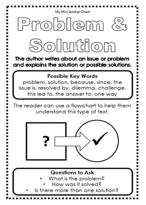 Problem Solution Anchor Chart