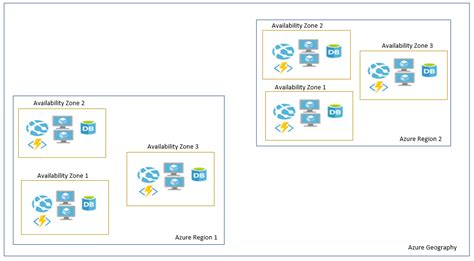 Azure Networking Concepts Dclessons