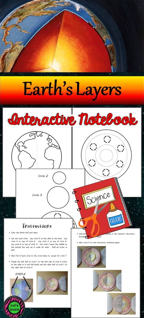 Add To Your Earth Sciences Unit With This Earths Layers Interactive