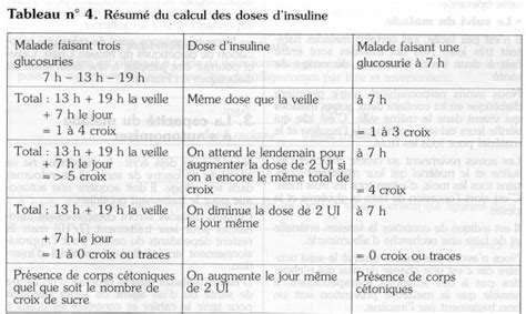 Développement et Santé | Diabète