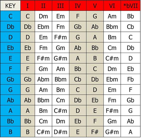 New Years Day Piano Chords U2 - New Years Pics