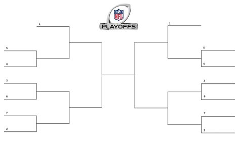 Free Blank Nfl Playoff Brackets And Printable Template For 2021