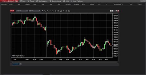 It provides a definitive quality of trading. The Best Forex Trading Platform For Beginners In 2020 ...