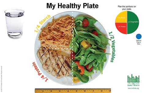 Healthy Plates Around The World The Institute