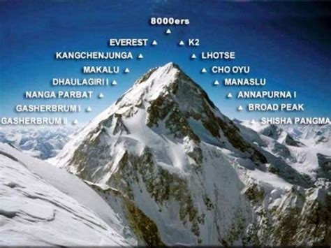 14 Interesting Facts About K2 Mountain Ohfact