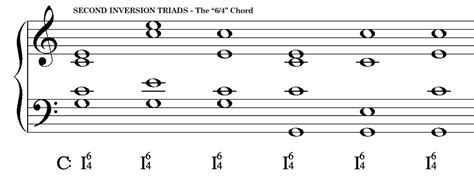 Chord Inversions Triads Composing Music From Theory To Practice
