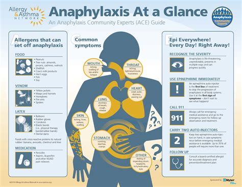Anaphylaxis is a clinical emergency, and all healthcare professionals should be familiar with its training for the patient and all caregivers is essential. Medical Professionals - TOTAL EM
