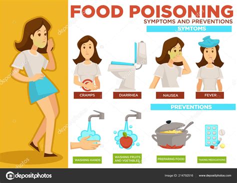 Vomiting and diarrhea are common in young children and are often caused by gastroenteritis, a viral infection of the bowel. Food Poisoning Symptoms Prevention Text Sample Vector ...