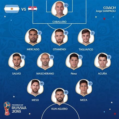 It began on 30 june with the round of 16 and ended on 15 july with the final match, held at the luzhniki stadium in moscow. Argentina vs Croatia, Đội hình ra sân Argentina vs Croatia ...