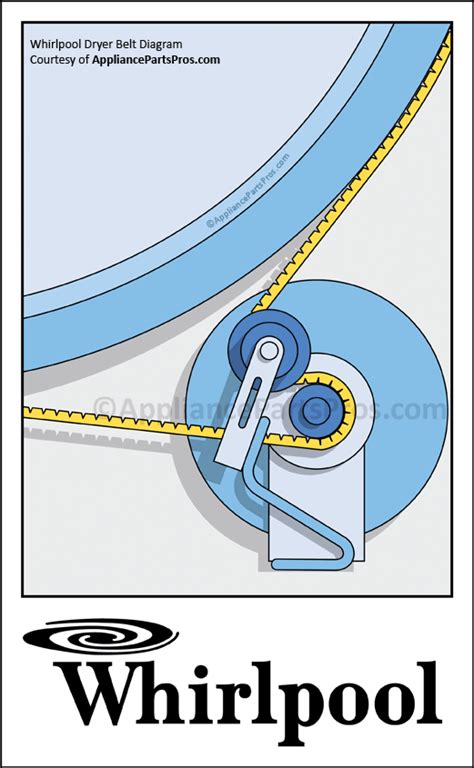 Whirlpool Dryer Idler Pulley Diagram
