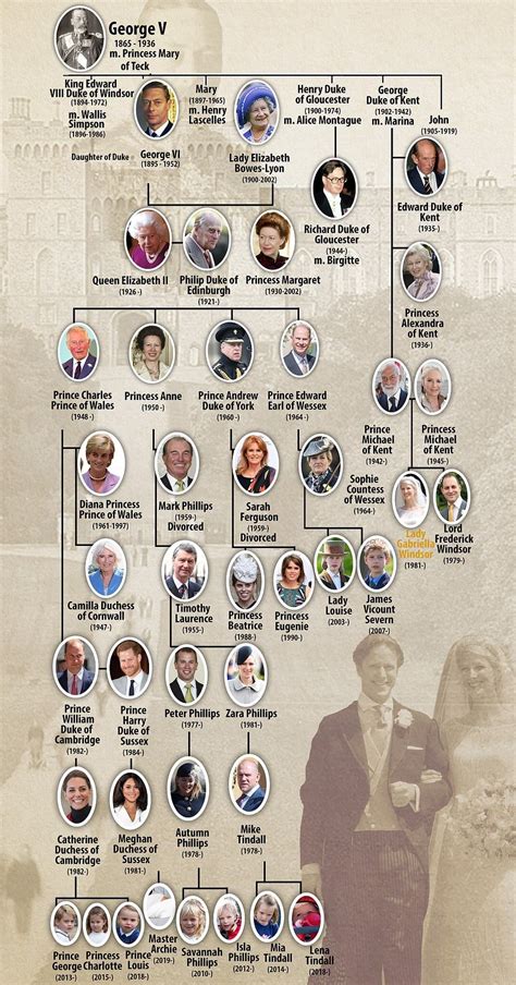 Mary Queen Of Queen Victoria Family Tree Specialistsfeti