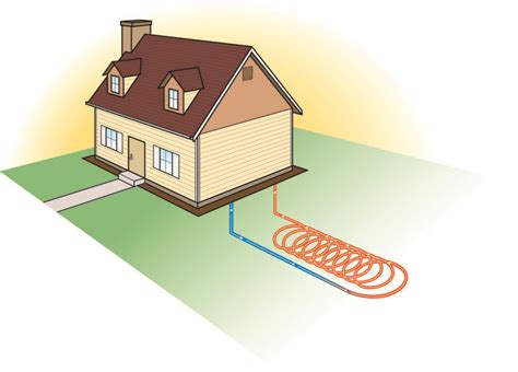 The Science Behind Geothermal Cooling And Heating
