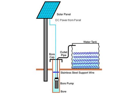 Solar Water Pump_Diagram – Green NRG Co