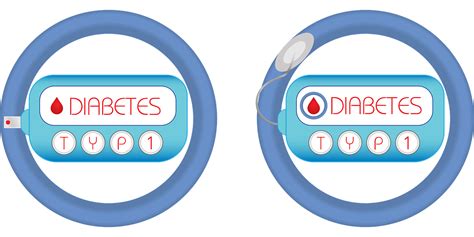 Diabetes Icon Glucose Free Vector Graphic On Pixabay