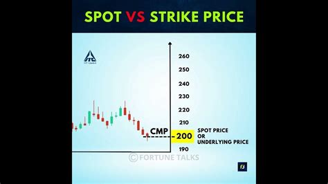 Spot Price And Strike Price Difference Between Strike Price And Spot