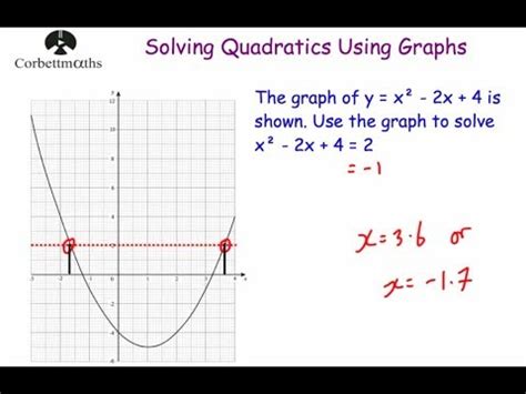 Example 2 find the solution of each equation by inspection. Solving Quadratics Graphically | Corbettmaths