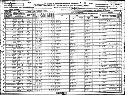 Shelby County Indiana History And Genealogy Census