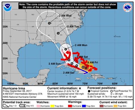 Forecast Models South Florida Direct Hit Alloutdoor Com